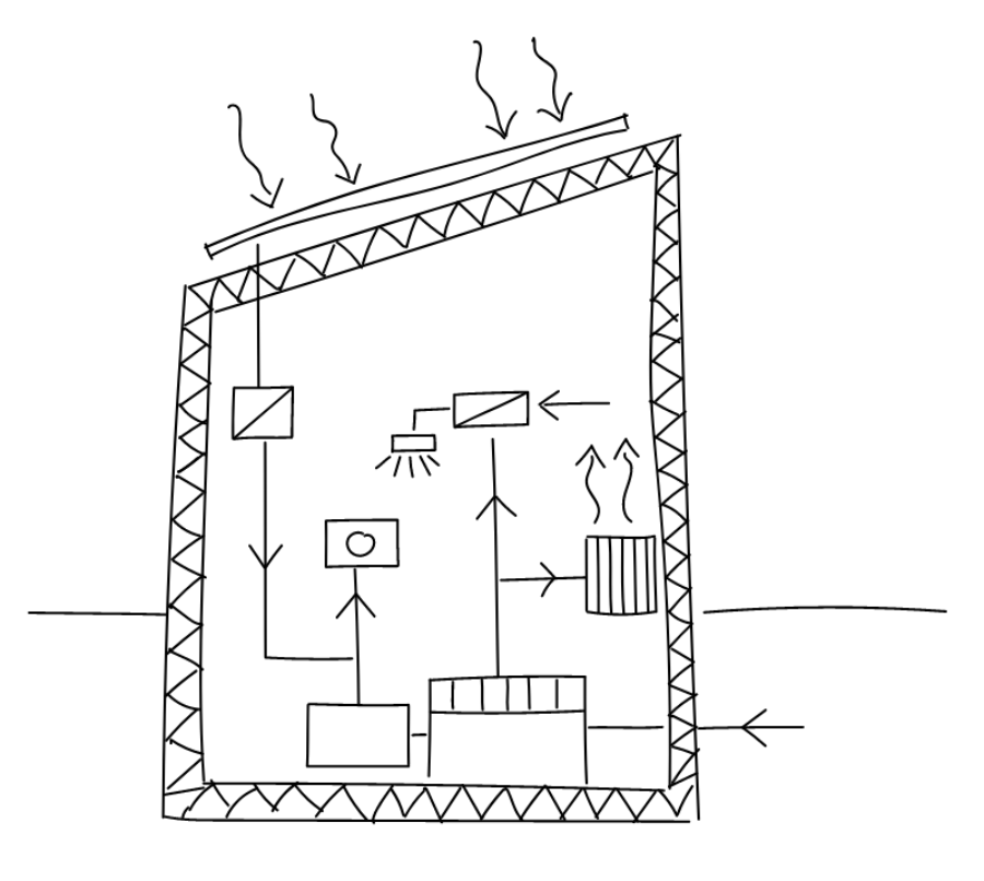 Energiekonzepte