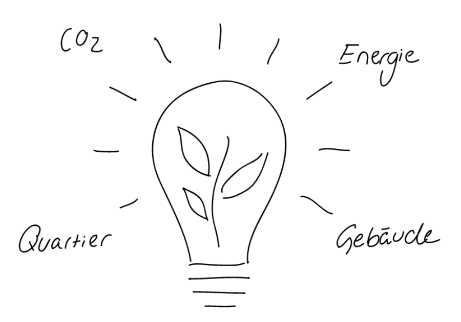 Forschung und Entwicklung v1