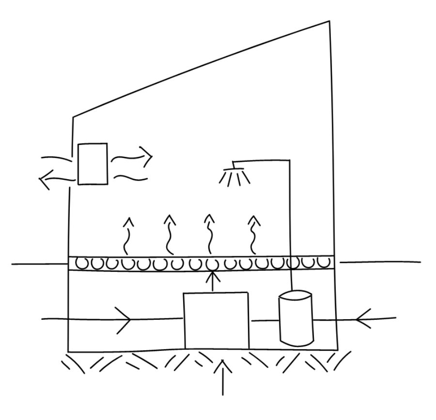 Gebäudetechnik HLSK